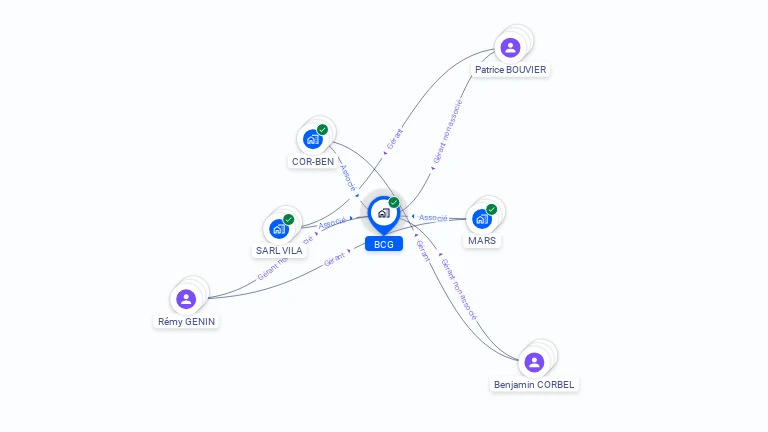 Cartographie gratuite de BCG