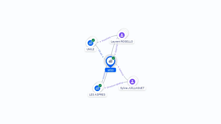 Cartographie gratuite de MS3