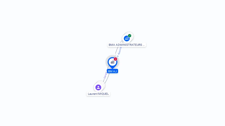Cartographie gratuite de BM AJ