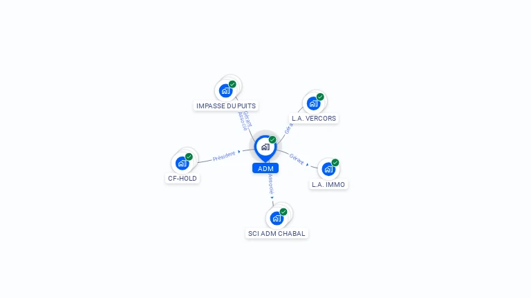 Cartographie gratuite d'ADM