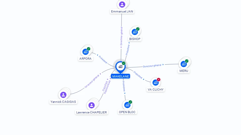 Cartographie gratuite de MAKELANE