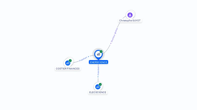 Cartographie gratuite d'ENERSCIENCE