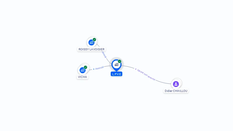 Cartographie gratuite de L.P.V.E