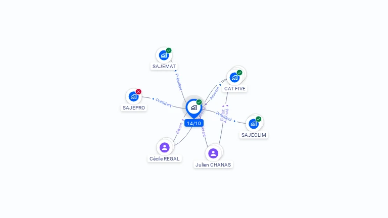 Cartographie gratuite de 14/10