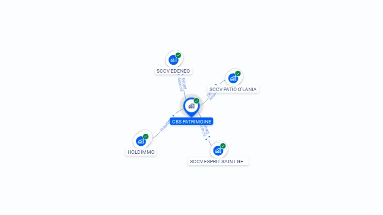 Cartographie gratuite de CBS PATRIMOINE