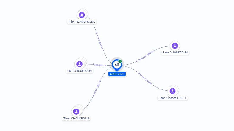 Cartographie gratuite d'ARDEVINS