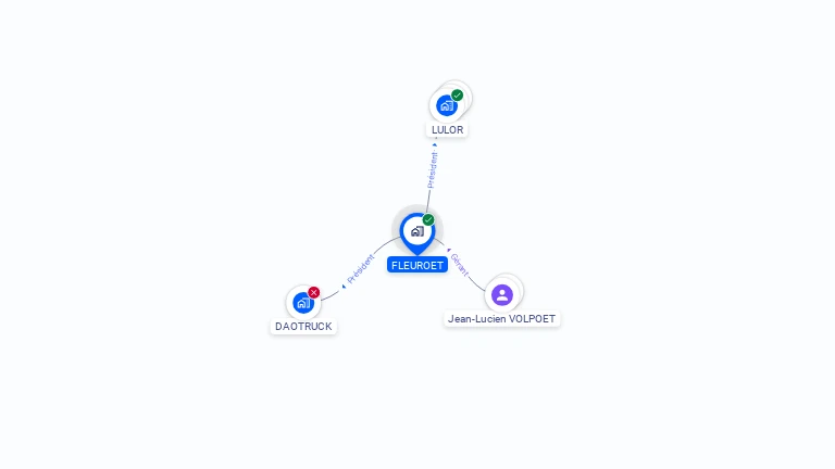 Cartographie gratuite de FLEUROET