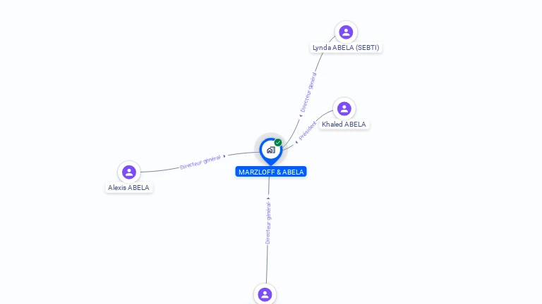 Cartographie gratuite de MARZLOFF & ABELA