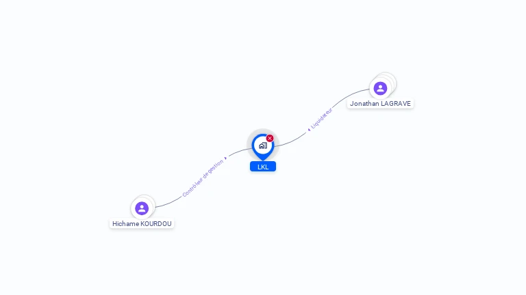 Cartographie gratuite de LKL