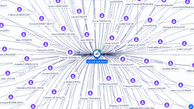 Cartographie gratuite de SCI DE KERJEAN