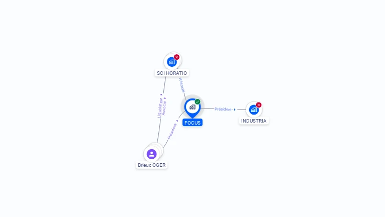 Cartographie gratuite de FOCUS