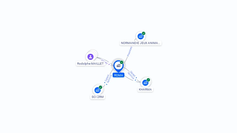 Cartographie gratuite de ROMA