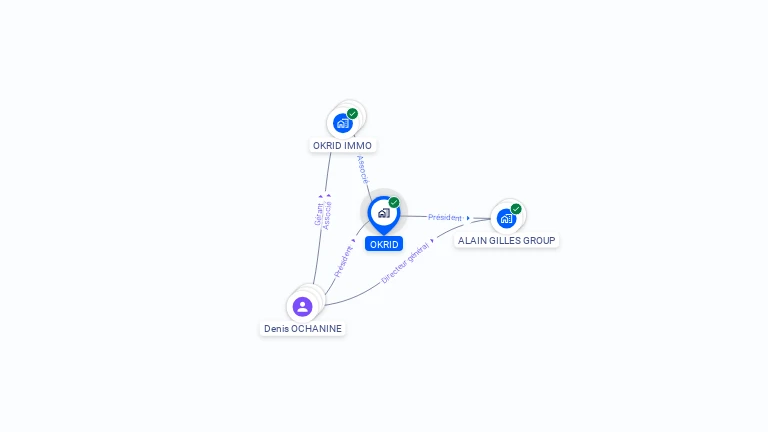 Cartographie gratuite d'OKRID
