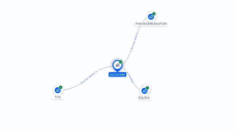 Cartographie gratuite de DATATORII