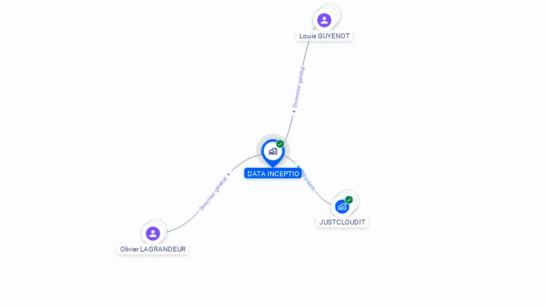 Cartographie gratuite de DATA INCEPTIO