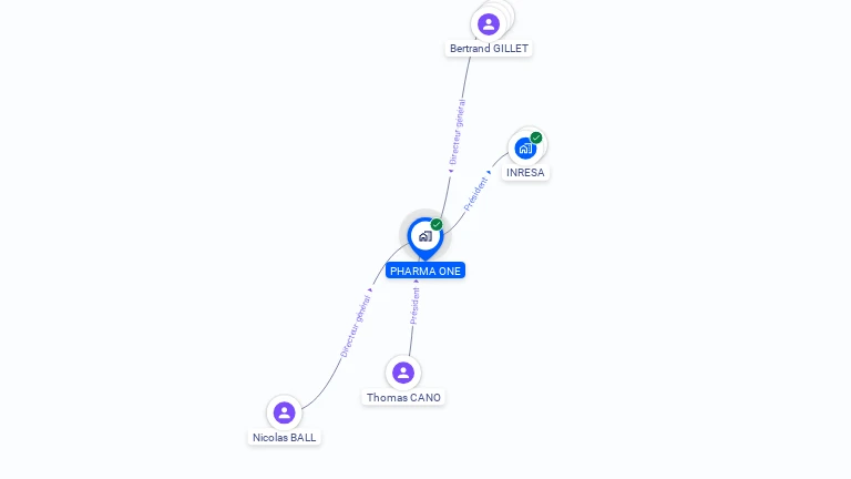 Cartographie gratuite de PHARMA ONE