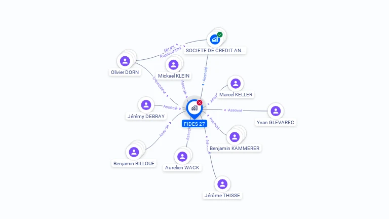 Cartographie gratuite de FIDES 27