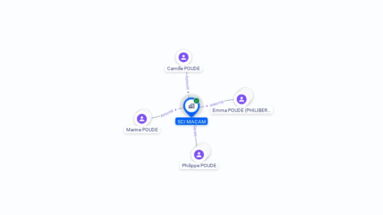 Cartographie gratuite de SCI MACAM