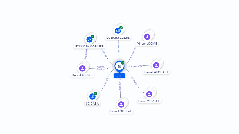 Cartographie gratuite de 2BP