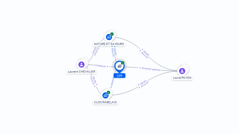 Cartographie gratuite de CPF
