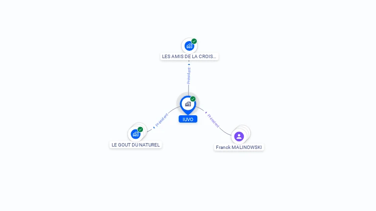 Cartographie gratuite d'IUVO