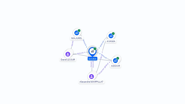 Cartographie gratuite de DAVEX