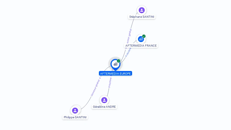 Cartographie gratuite d'AFTERMEDIA EUROPE