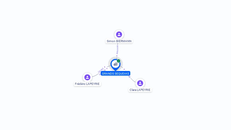 Cartographie gratuite de GRANDS SEQUOIAS