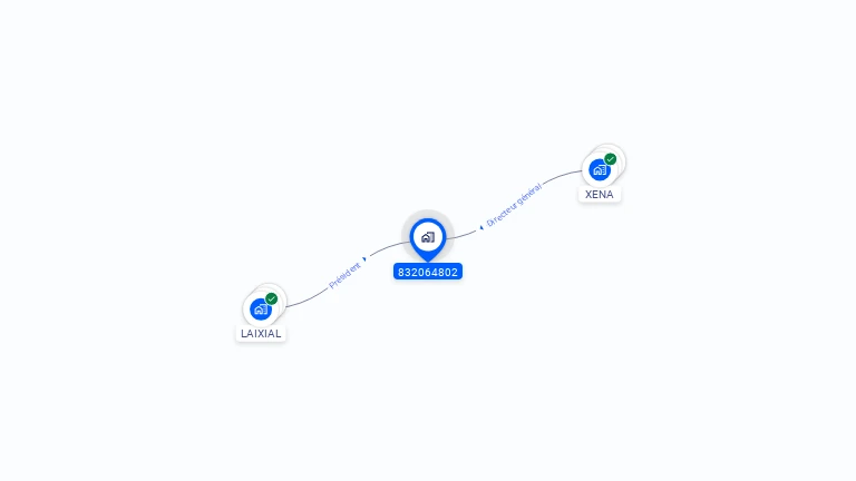 Cartographie gratuite de NOA NETWORK