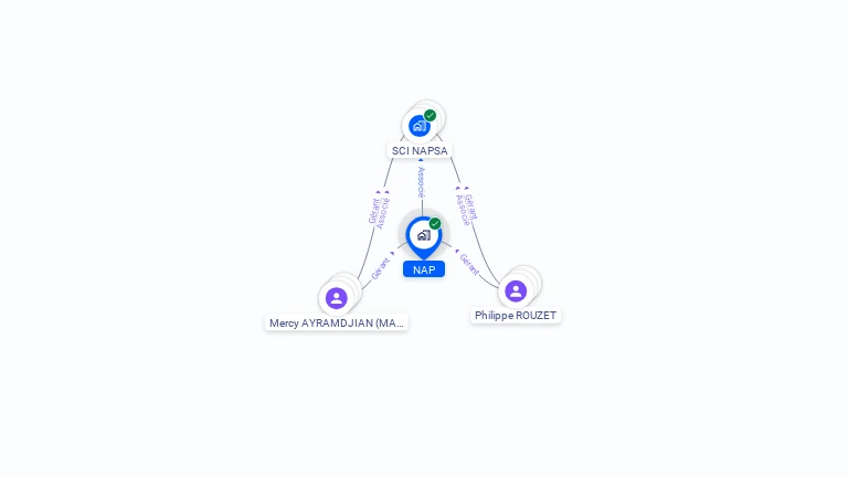 Cartographie gratuite de NAP