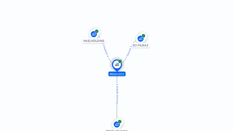 Cartographie gratuite de REMAZCO