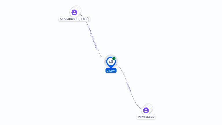 Cartographie gratuite de B.SPM