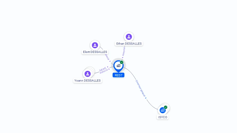 Cartographie gratuite de RED7