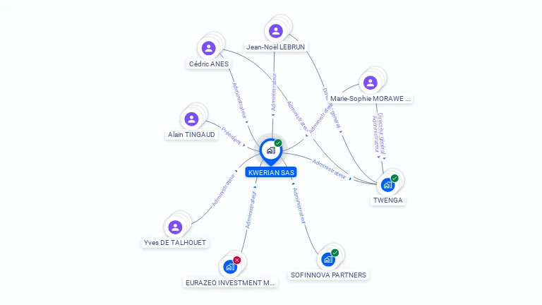 Cartographie gratuite de KWERIAN SAS