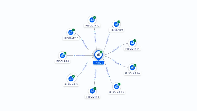 Cartographie gratuite de TAKAFI