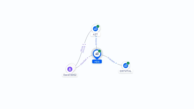 Cartographie gratuite de HDS