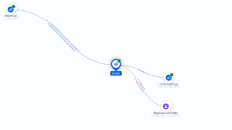 Cartographie gratuite de DOOK