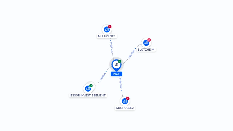 Cartographie gratuite d'INATI
