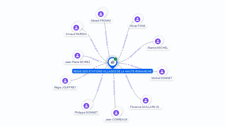 Cartographie gratuite de REGIE DES STATIONS VILLAGES DE LA HAUTE-ROMANCHE