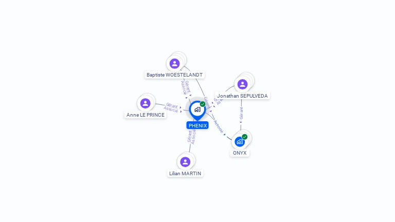 Cartographie gratuite de PHENIX