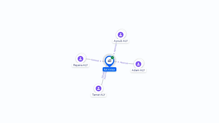 Cartographie gratuite de RAYANA