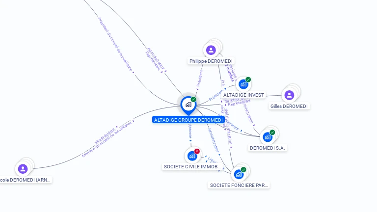 Cartographie gratuite d'ALTADIGE GROUPE DEROMEDI
