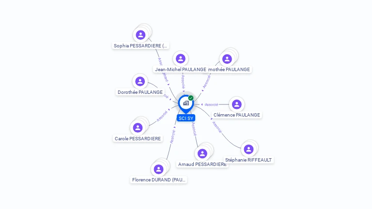 Cartographie gratuite de SCI SY