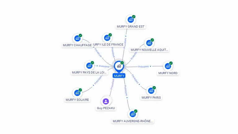 Cartographie gratuite de MURFY