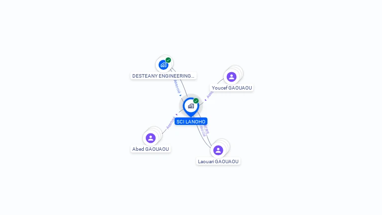 Cartographie gratuite de SCI LANOHO