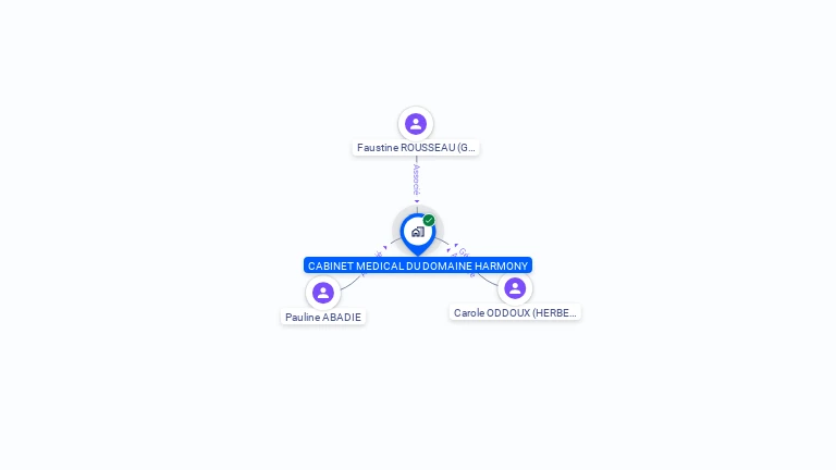 Cartographie gratuite de CABINET MEDICAL DU DOMAINE HARMONY