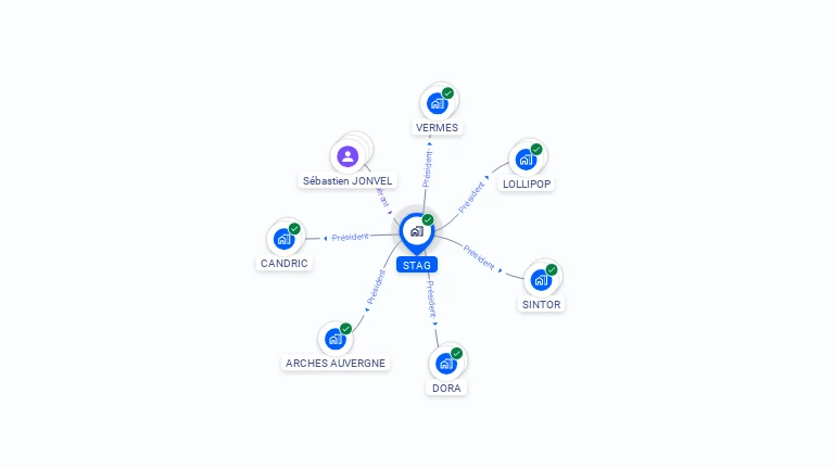 Cartographie gratuite de STAG