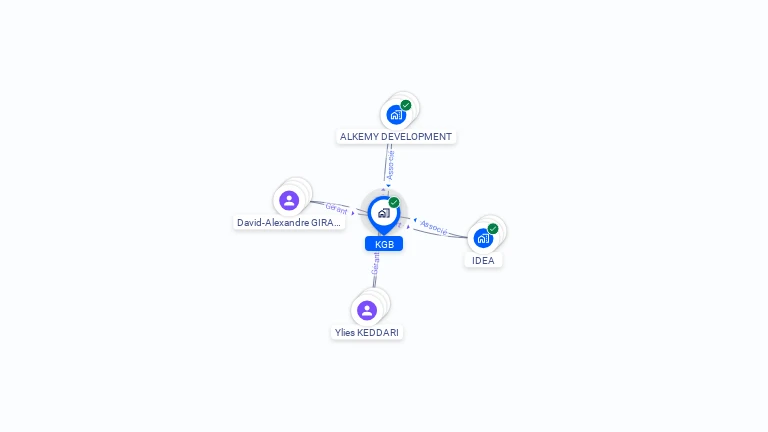 Cartographie gratuite de KGB