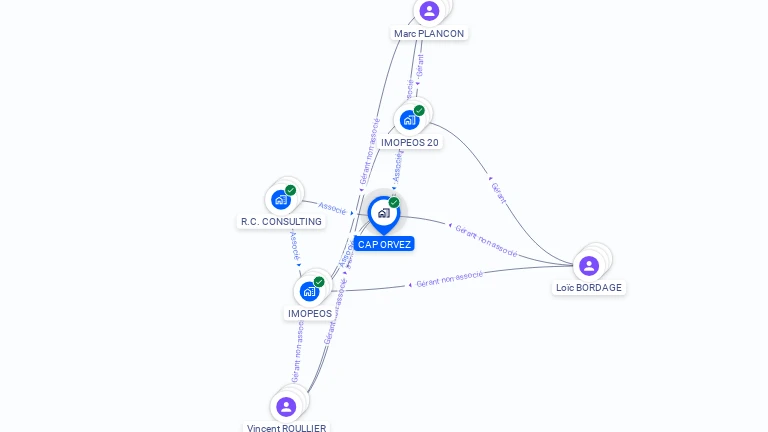 Cartographie gratuite de CAP ORVEZ