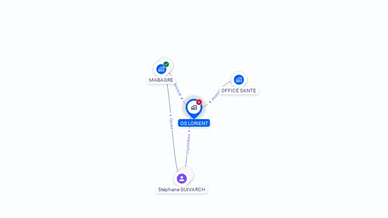 Cartographie gratuite d'OS LORIENT